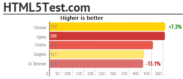 browser-%cf%83%cf%84%ce%bf-android-32