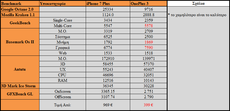 %cf%80%ce%b1%cf%81%ce%bf%cf%85%cf%83%ce%af%ce%b1%cf%83%ce%b7-iphone-7-plus-58