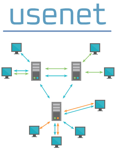 %cf%84%ce%b9-%ce%b5%ce%af%ce%bd%ce%b1%ce%b9-%cf%84%ce%bf-usenet-%ce%ba%ce%b1%ce%b9-%ce%bf%ce%b9-%ce%bf%ce%bc%ce%ac%ce%b4%ce%b5%cf%82-%cf%83%cf%85%ce%b6%ce%b7%cf%84%ce%ae%cf%83%ce%b5%cf%89%ce%bd-02