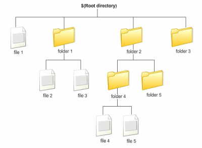 Δυνατότητες του Dropbox Που Ίσως Δεν Γνωρίζατε 73