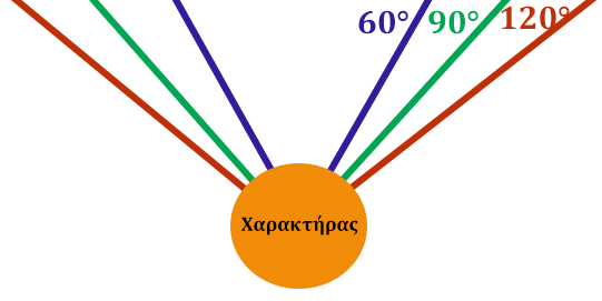 Τι Σημαίνουν οι Ρυθμίσεις Γραφικών για την Ποιότητα στα Παιχνίδια