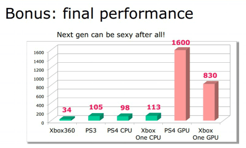 Το Καλύτερο Σύστημα για Παιχνίδια PC PS4 X-Box One 15