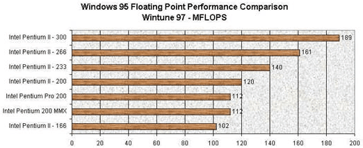 Ram Frequency Chart