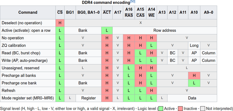 Ddr4 Speed Chart