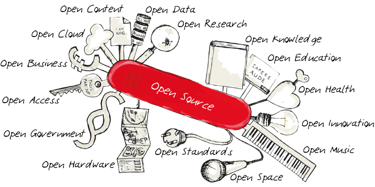 Τι Είναι τα Προγράμματα Ανοικτού Κώδικα / Open Source