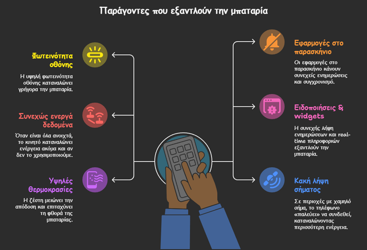 Μπαταρία του κινητού_02 διάρκεια μπαταρίας 2α