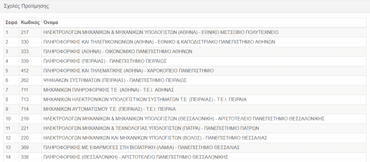 Πώς Υποβάλλω το Μηχανογραφικό 2017 μέσω Ίντερνετ 17