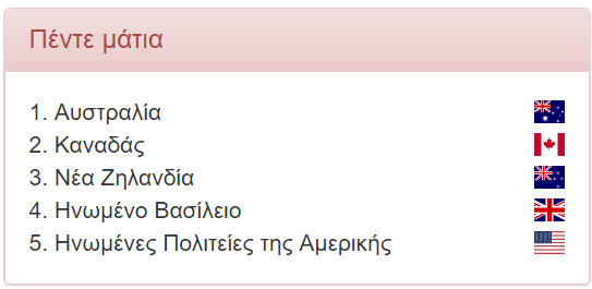 Παραβίαση της Ιδιωτικότητας 10