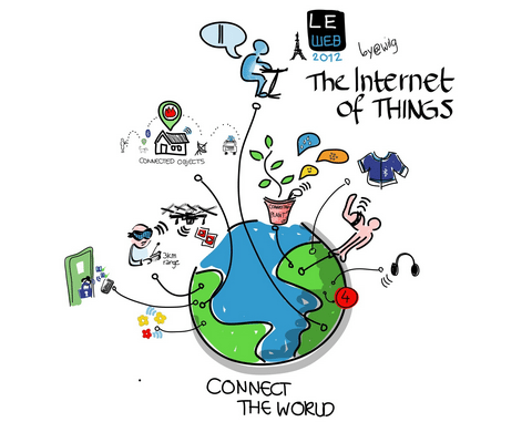 Τι Είναι Το Internet Of Things (IoT) Και Πώς θα Αλλάξει Τη Ζωή Μας