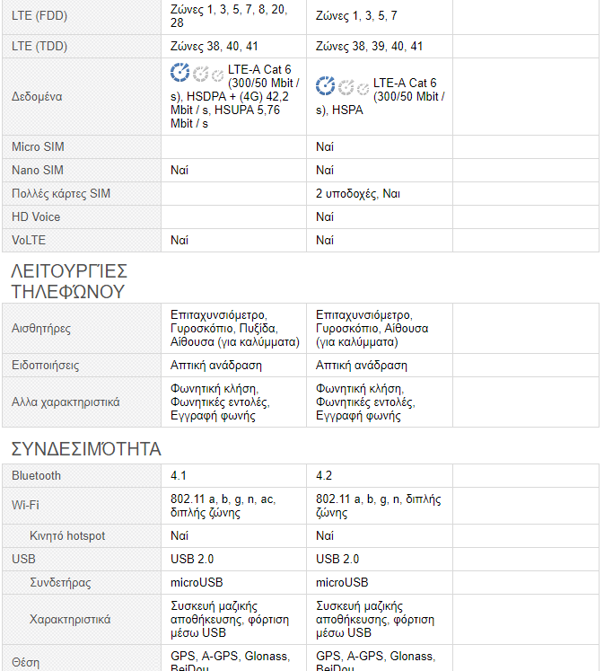 Spek Samsung J5 Prime Vs Xiaomi Redmi 4x