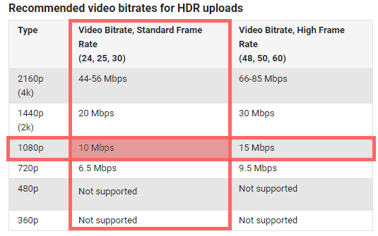 Битрейт видео. Что такое Битрейт видео Mbps. Качество видео Mbps. Какой выбрать Битрейт видео Mbps. Самый большой Битрейт видео.