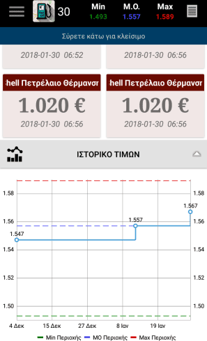 Φθηνή Βενζίνη Τα Φθηνότερα Πρατήρια Με το FuelGR