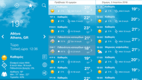 Πρόγνωση του Καιρού