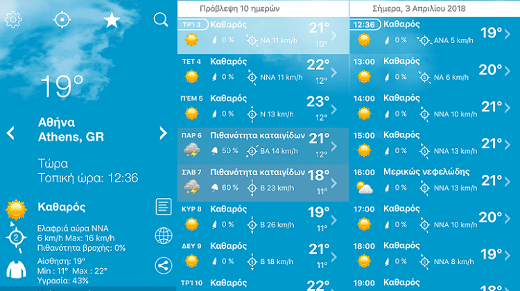 Πρόγνωση του Καιρού