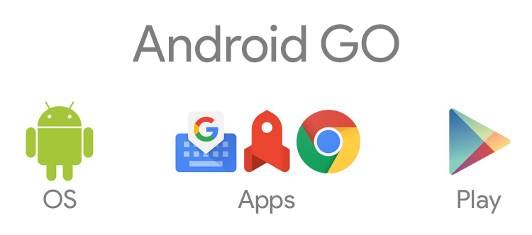 Τι είναι το Android Go: Ένα Πιο Ελαφρύ Android Για Φθηνές Συσκευές