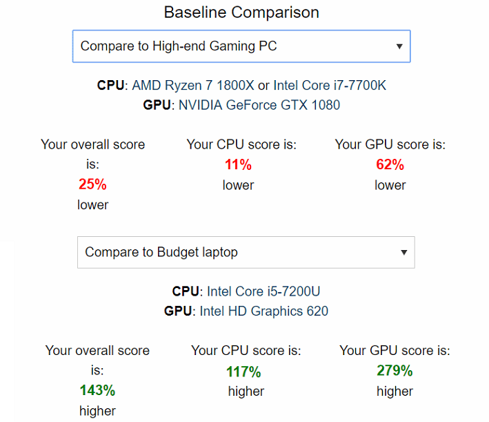 Mi Νotebook Pro 18α