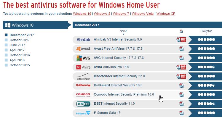 Ελαφρύ Antivirus Aαα