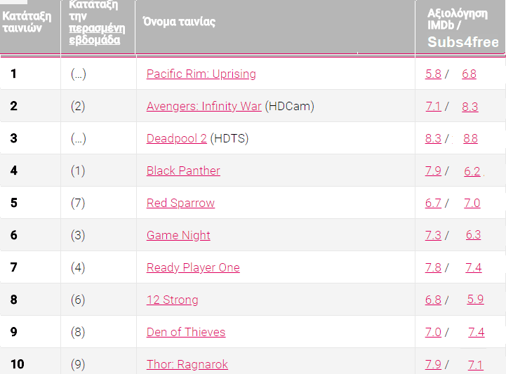 Ταινίες-και-Σειρές-3αααA