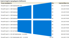 Πώς Κάνω Λίστα Με Όλα Τα Προγράμματα Στα Windows
