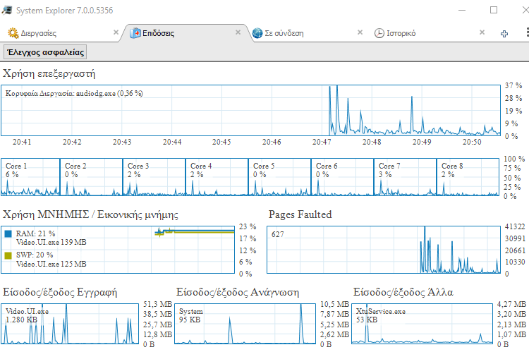 Ελαφριά Προγράμματα 100A