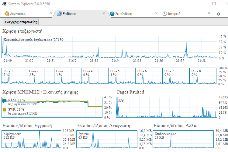 Ελαφριά Προγράμματα 110AA