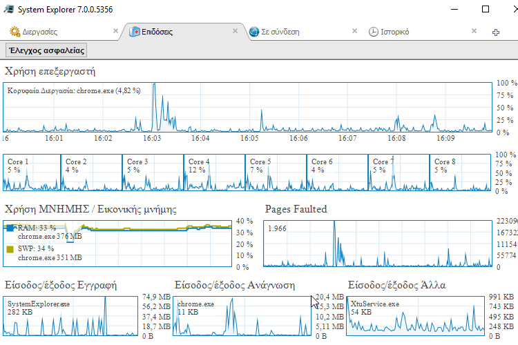 Ελαφριά Προγράμματα 60A