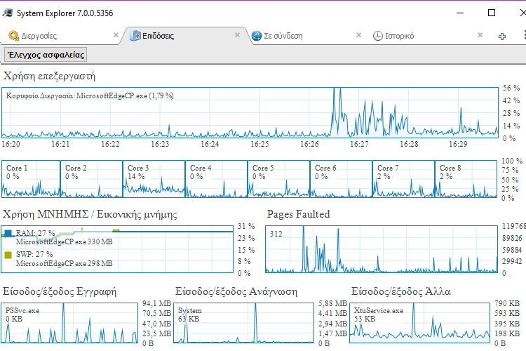 Ελαφριά Προγράμματα 61A