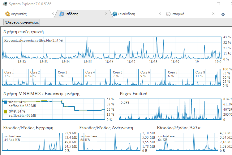 Ελαφριά Προγράμματα 80A