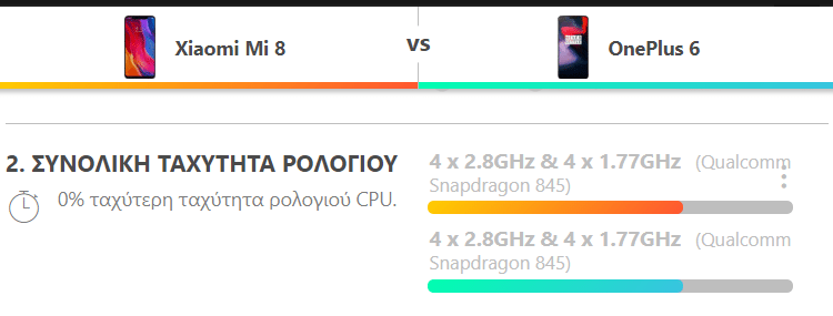 OnePlus 6 vs Xiaomi Mi 8 10