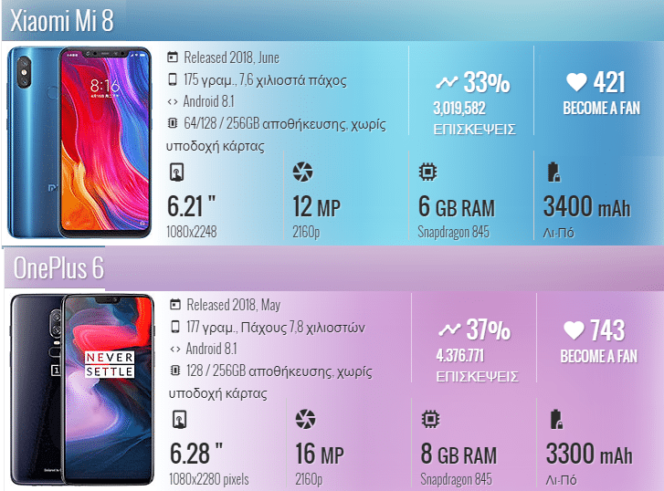 OnePlus 6 vs Xiaomi Mi 8 2