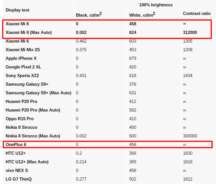 OnePlus 6 vs Xiaomi Mi 8 25