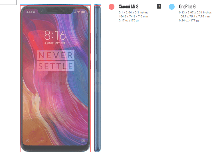 OnePlus 6 vs Xiaomi Mi 8 4