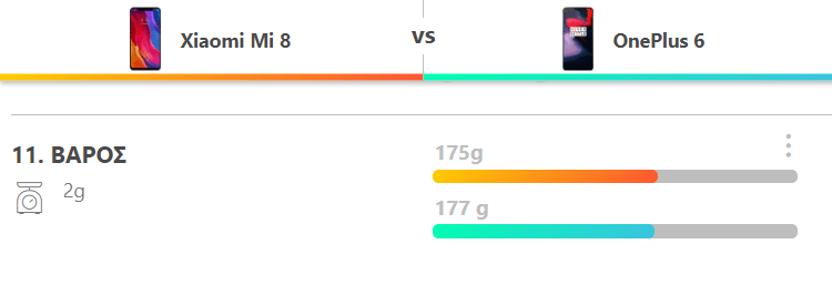 OnePlus 6 vs Xiaomi Mi 8 5