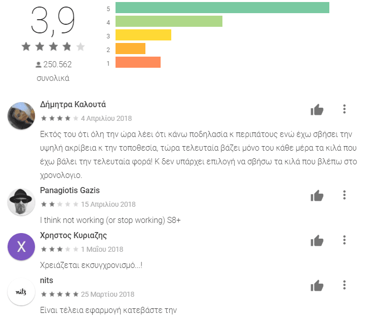 Πιο χρονολογίων εφαρμογή
