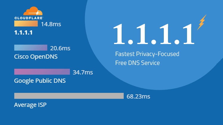 DNS 1.1.1.1