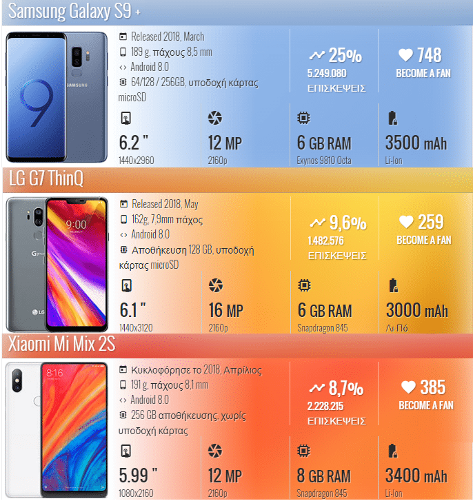 Galaxy S9+ vs. LG G7 ThinQ vs. Mi Mix 2s 1