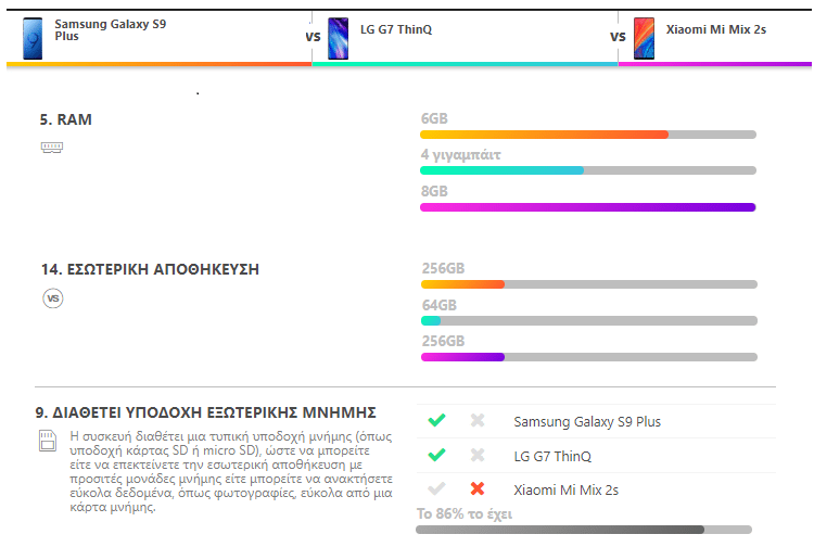 Galaxy S9+ vs. LG G7 ThinQ vs. Mi Mix 2s 13