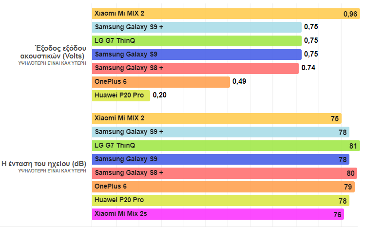 Galaxy S9+ vs. LG G7 ThinQ vs. Mi Mix 2s 31