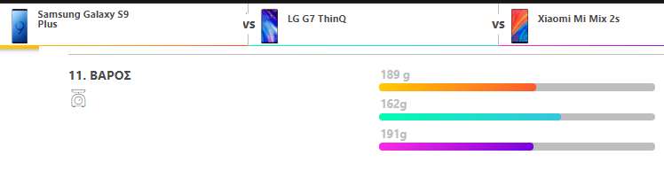 Galaxy S9+ vs. LG G7 ThinQ vs. Mi Mix 2s 5