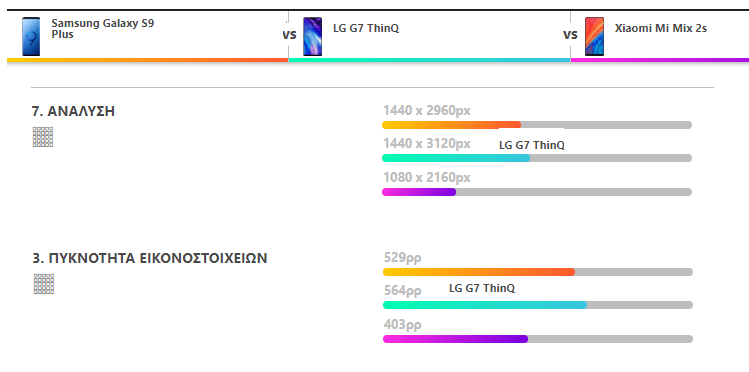 Galaxy S9+ vs. LG G7 ThinQ vs. Mi Mix 2s 7ααα