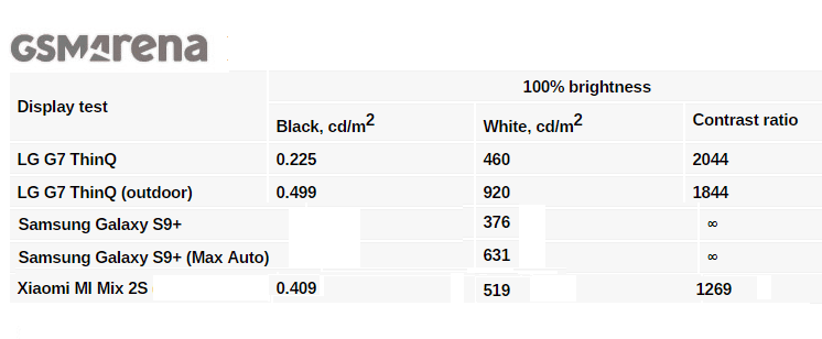 Galaxy S9+ vs. LG G7 ThinQ vs. Mi Mix 2s 9a