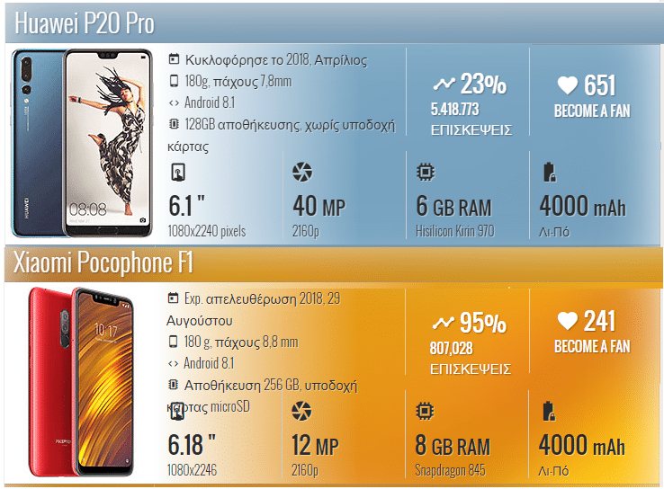 Huawei P20 Pro vs Xiaomi Poco F1 1