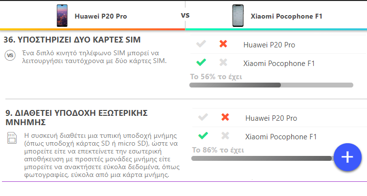 Huawei P20 Pro vs Xiaomi Poco F1 10αα