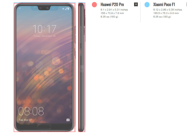 Huawei P20 Pro vs Xiaomi Poco F1 4