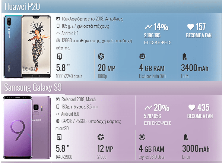 Huawei P20 vs. Galaxy S9 1