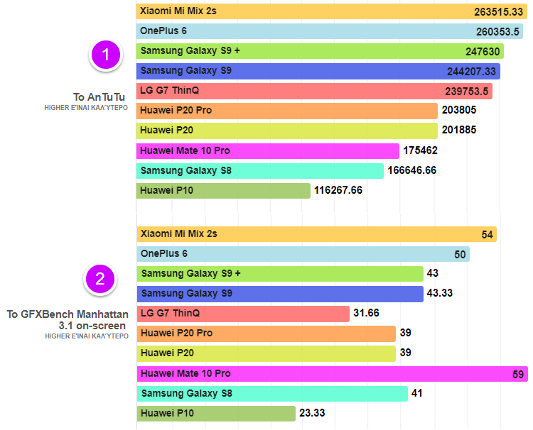 Huawei-P20-vs.-Galaxy-S9-16