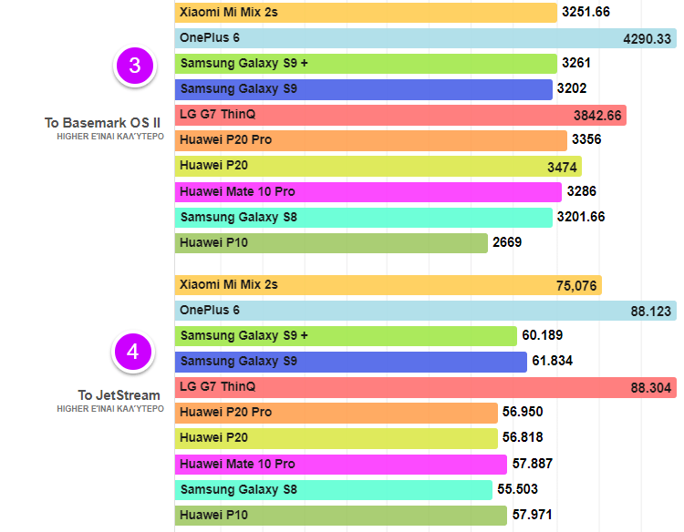 Huawei-P20-vs.-Galaxy-S9-16α