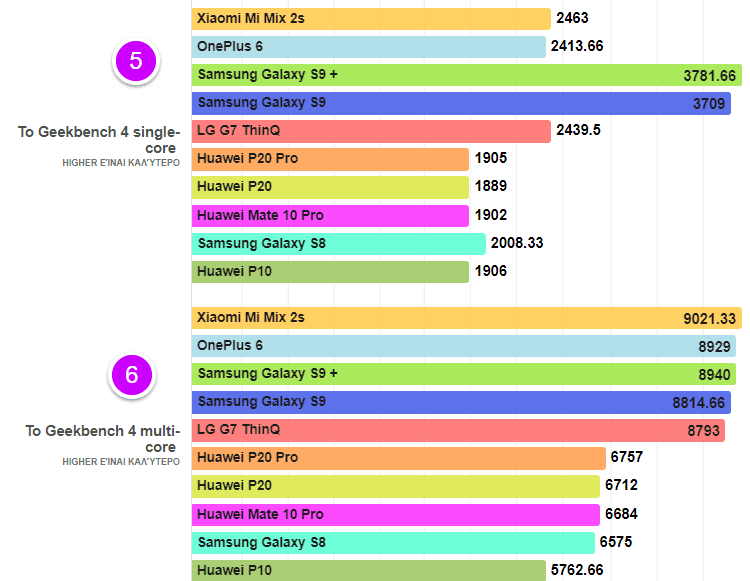 Huawei-P20-vs.-Galaxy-S9-16αα