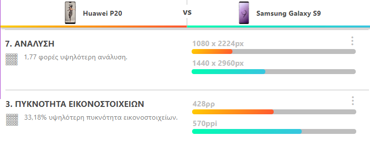 Huawei-P20-vs.-Galaxy-S9-8ααα