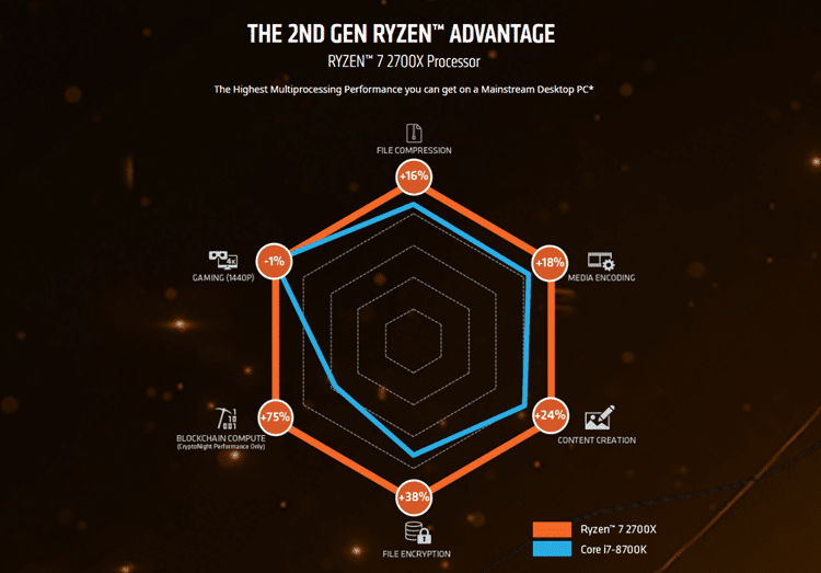 Ryzen 2700X